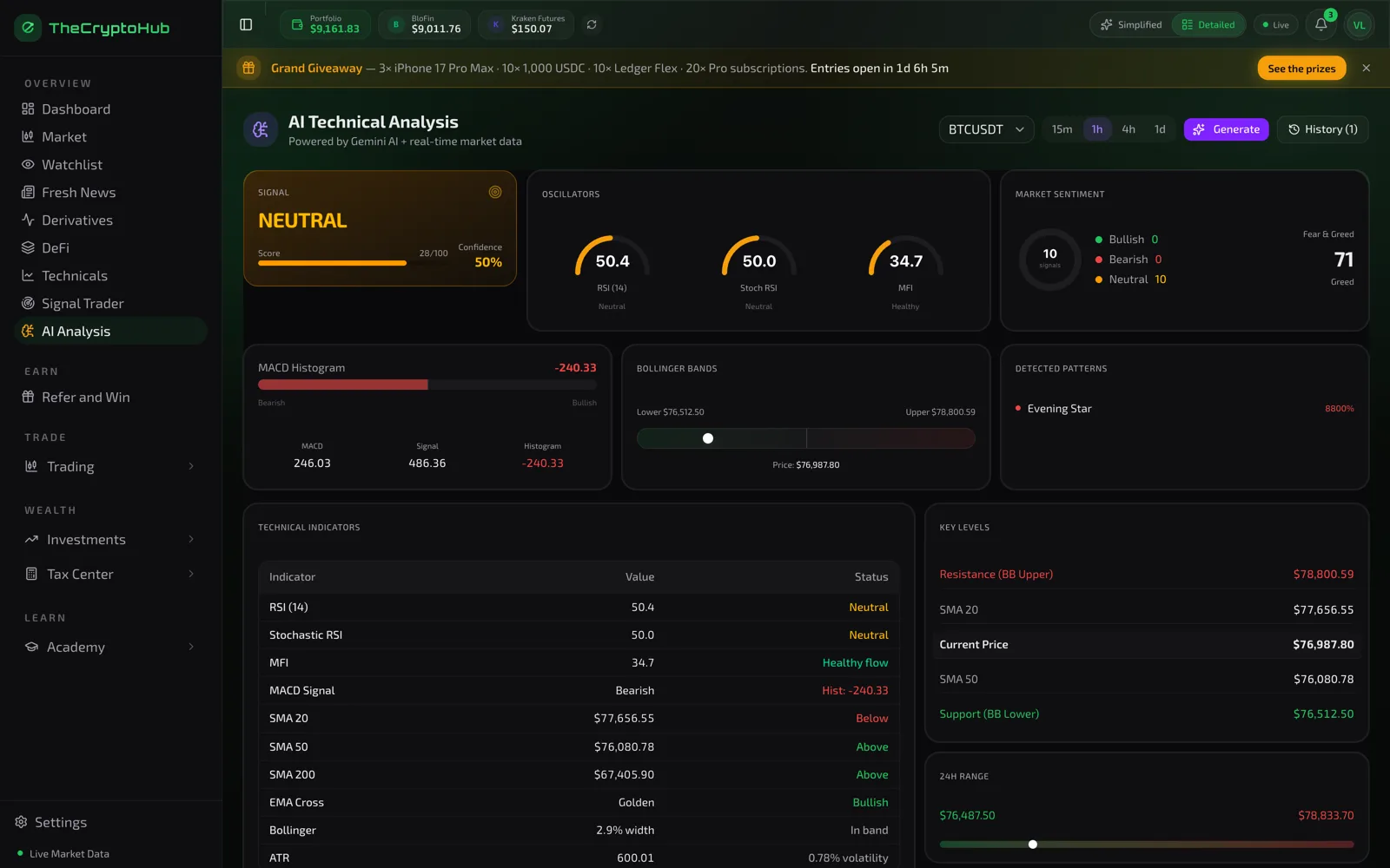 AI technical analysis of BTCUSDT showing a scored signal, oscillators, MACD, Bollinger bands and detected chart patterns