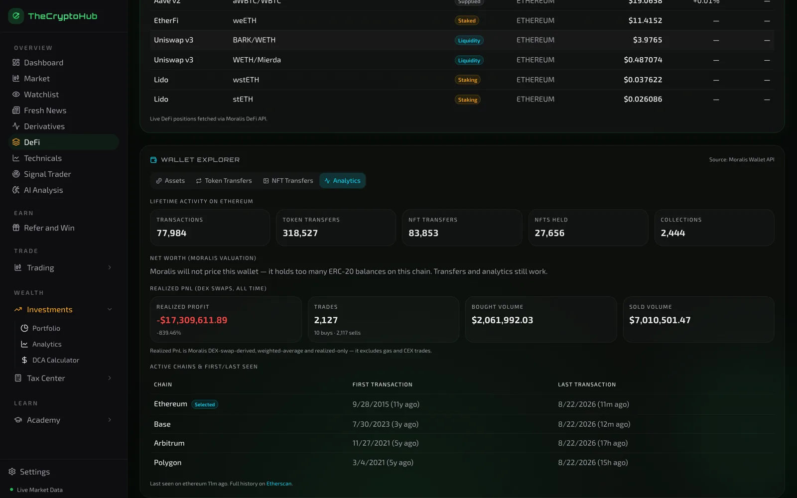 Wallet analytics showing lifetime transactions, realized PnL and active chains