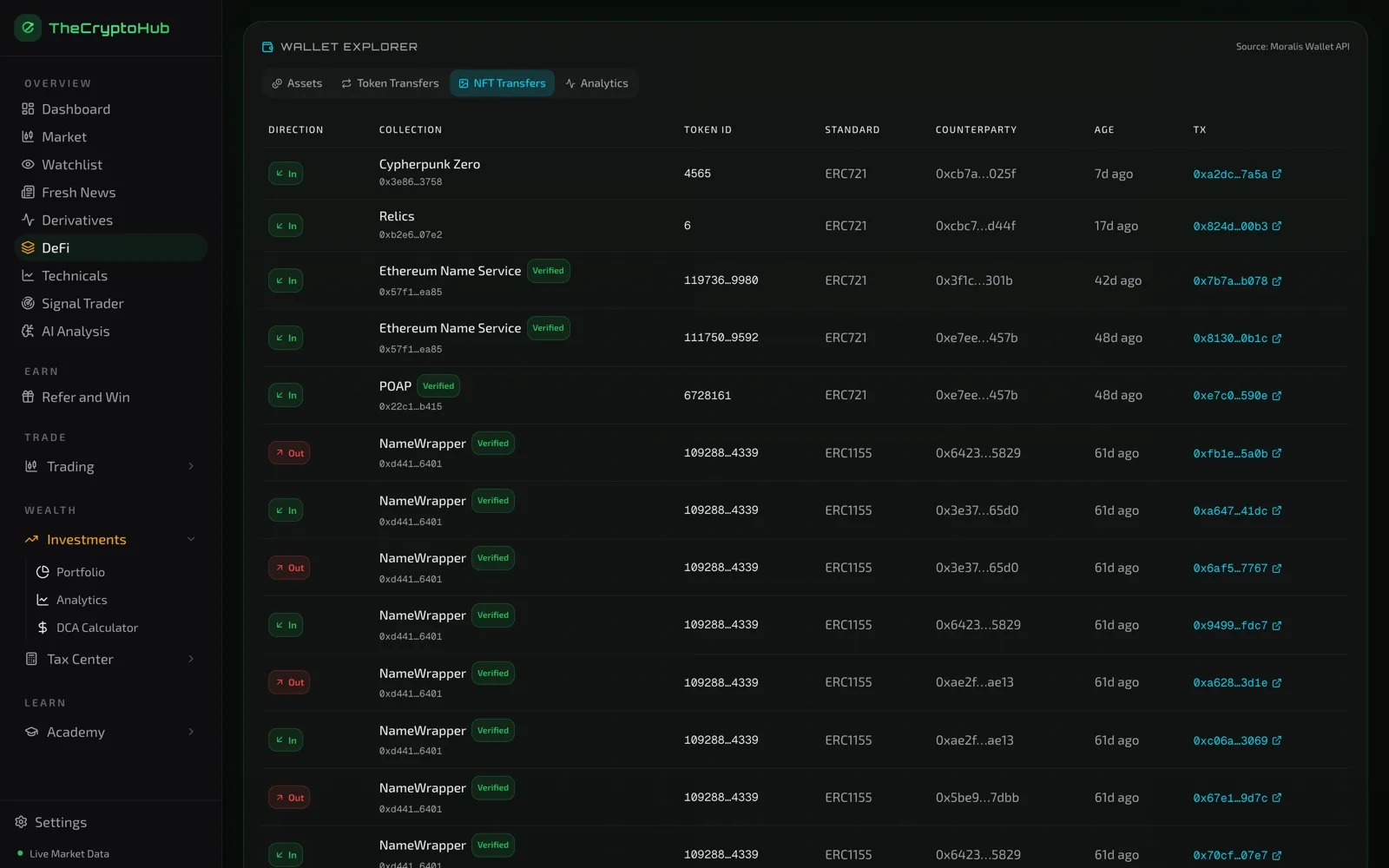 NFT transfer history for a wallet