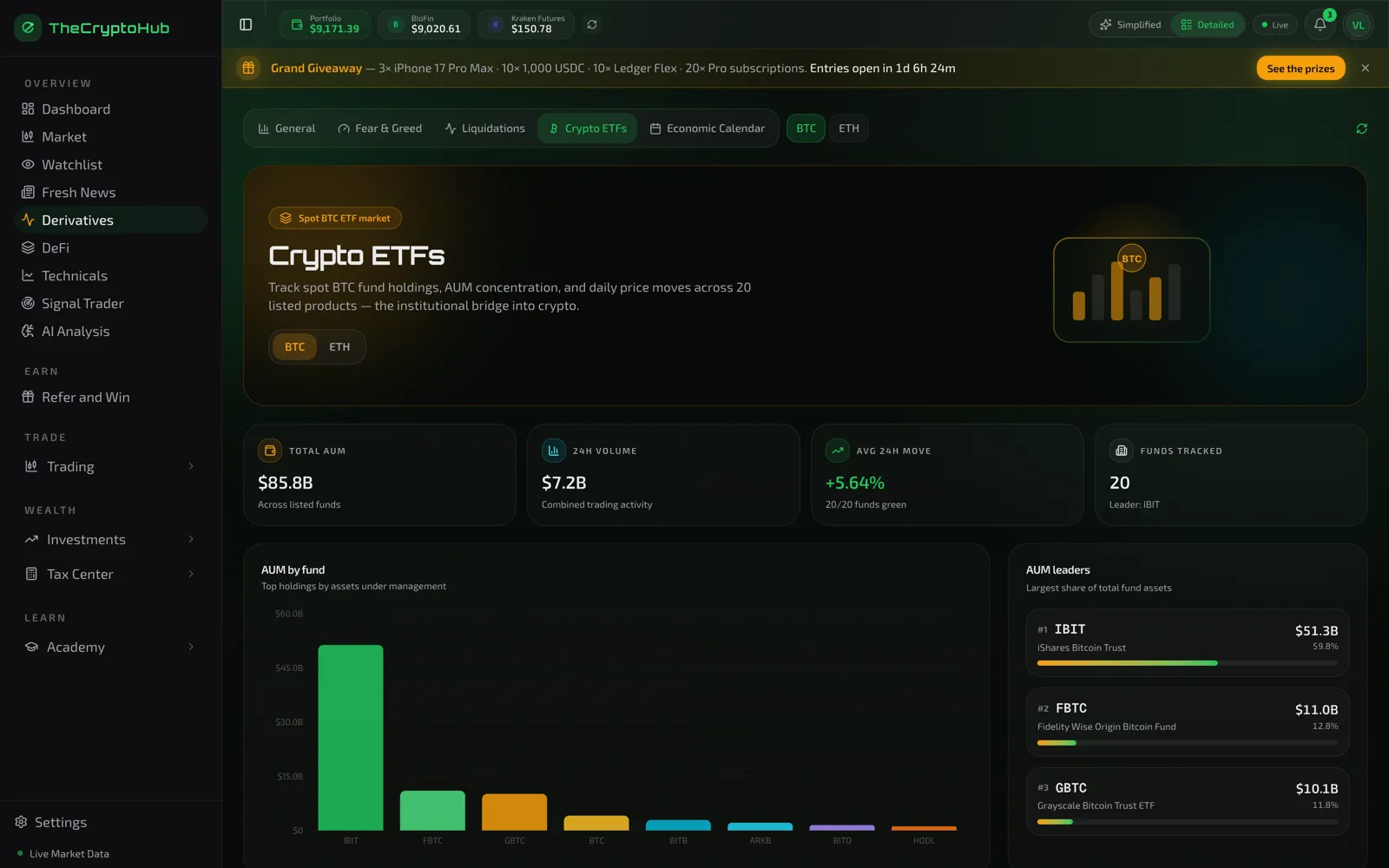 Spot Bitcoin and Ethereum ETF flows