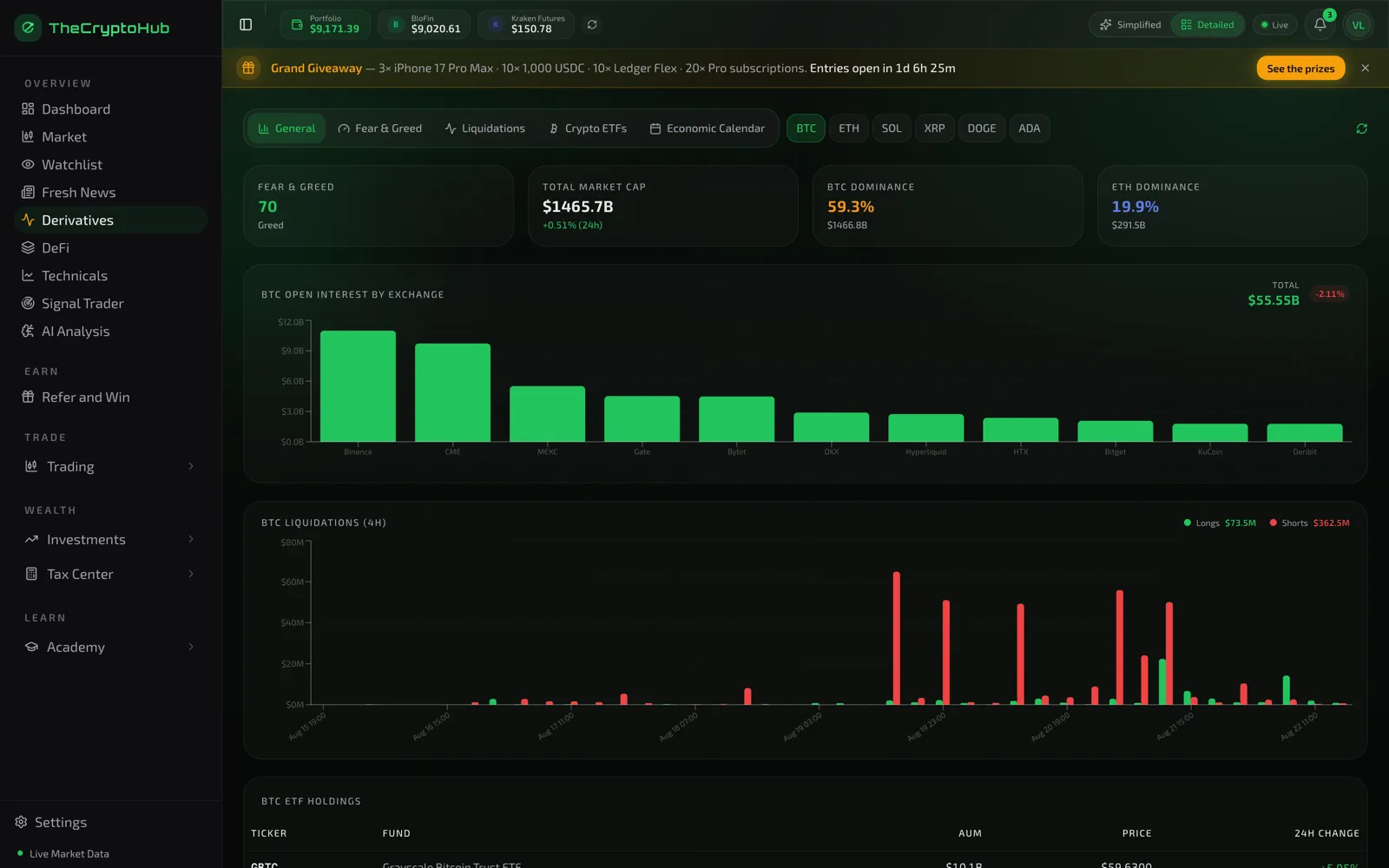 Derivatives dashboard showing funding rates, open interest and long/short positioning