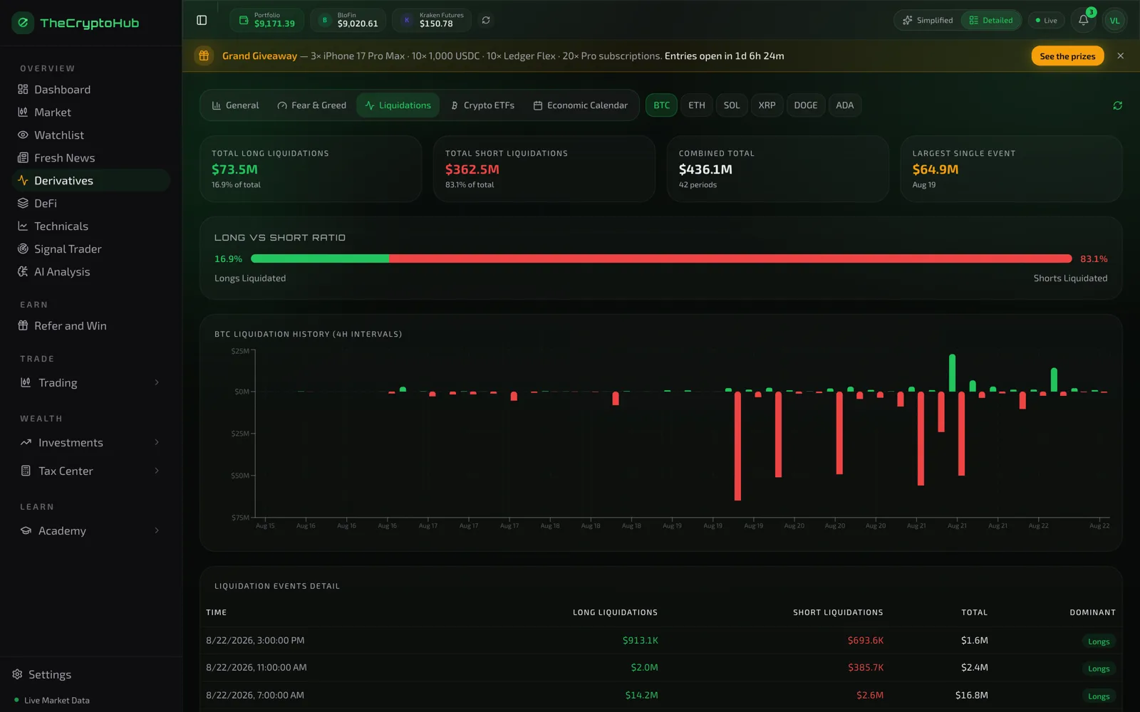 Live liquidation feed