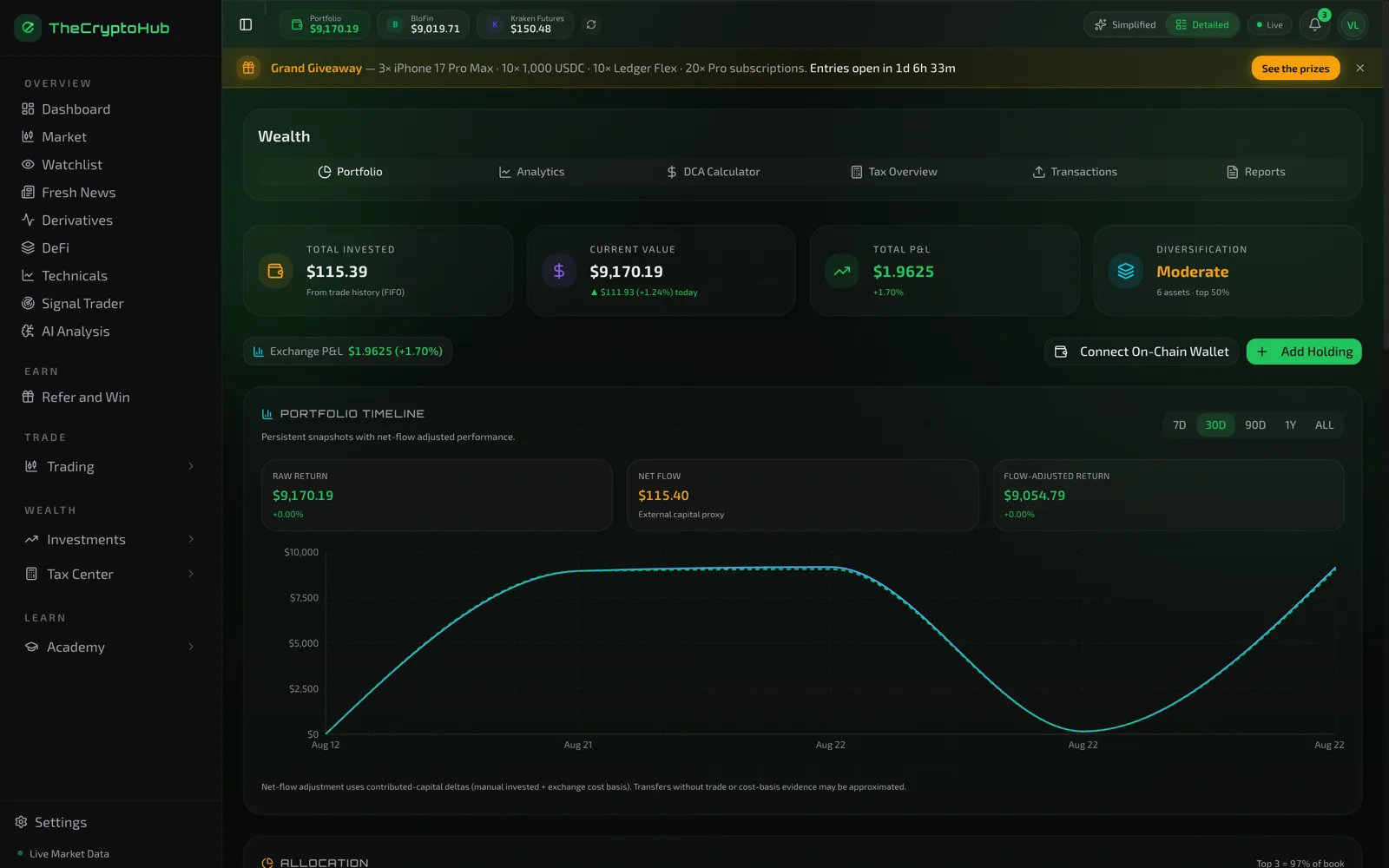 Wealth overview showing total holdings and performance over time